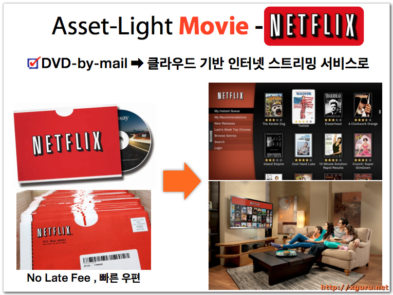 Asset-Light Movie - Netflix